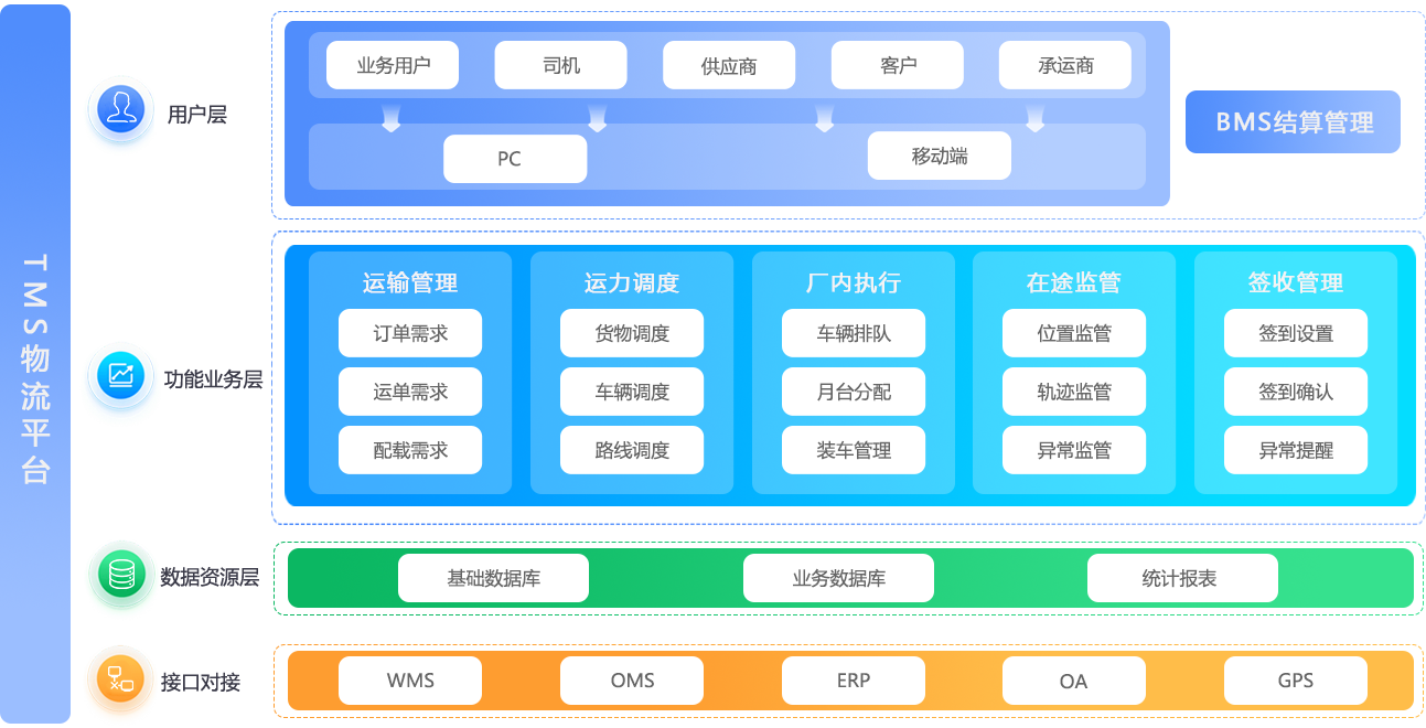 TMS系統(tǒng)架構(gòu).png