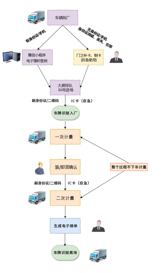 司機操作流程改.jpg