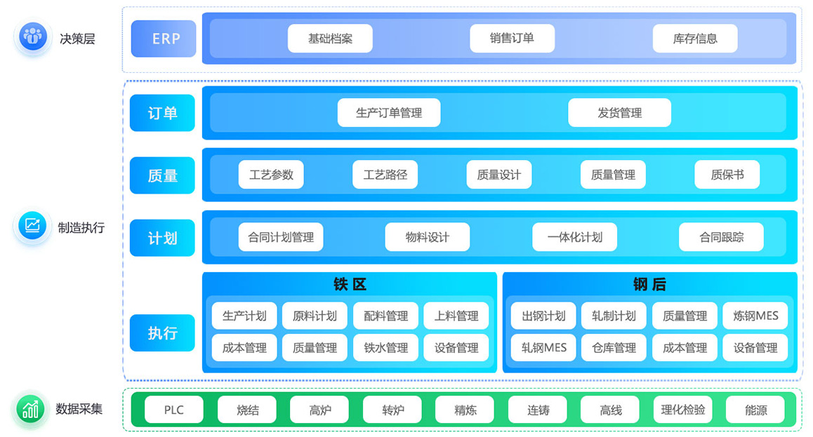 MES架構圖-網(wǎng)站用圖.jpg