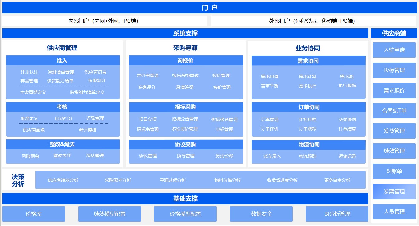 電子采招系統(tǒng)架構(gòu)2023.12.23.jpg